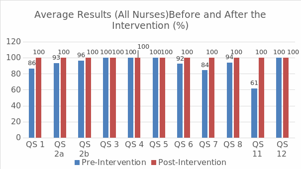 Results of the project