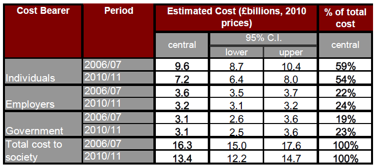 Financial Table.