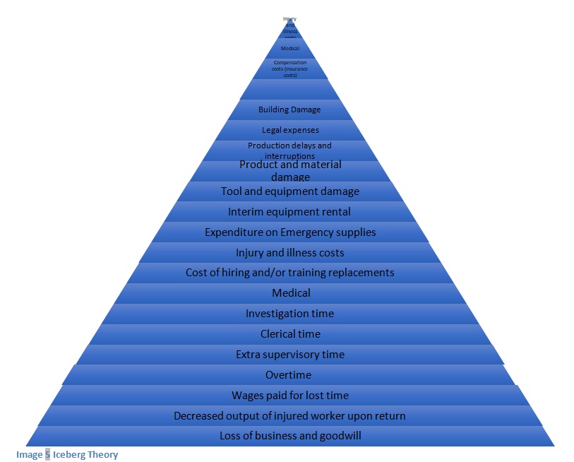 Iceberg Theory.