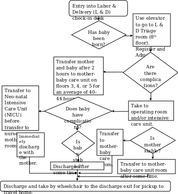 The new flowchart