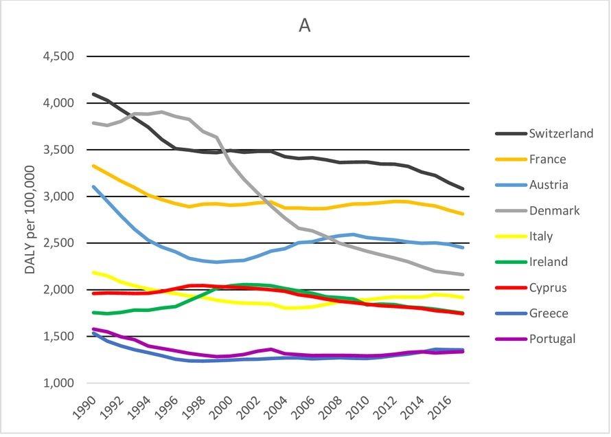 Fall-related DALY rate in EuropeÂ