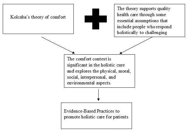 A Visual Representation of a Theory-Practice Relationship or Gap