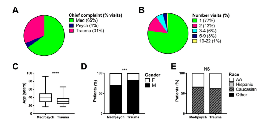 Graph from the article